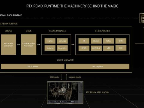 (How RTX Remix works.)