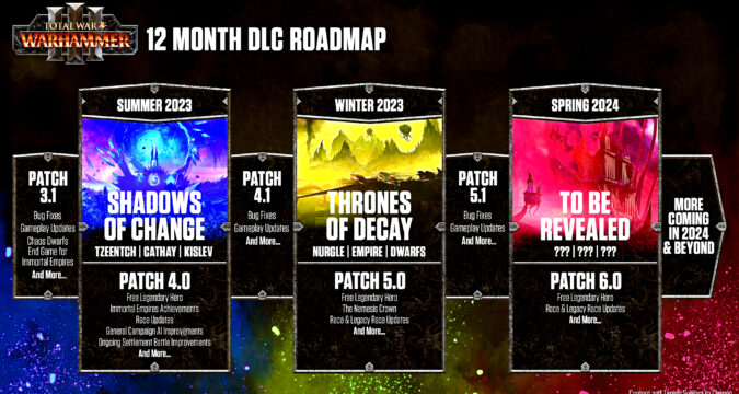 (The roadmap reveals what we can expect over the next twelve months.)
